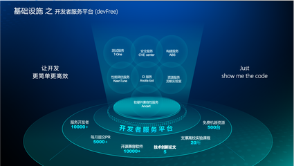 秒級體驗，一鍵調優(yōu) 龍蜥如何通過三大底座體系構建特色基礎設施與應用軟件服務