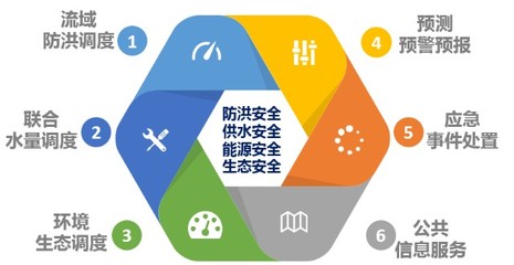 東華軟件薛向東 迅速在防汛救災(zāi)中注入'東華力量'，彰顯基礎(chǔ)軟件服務(wù)價(jià)值
