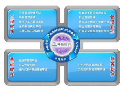 航天信息化 基礎軟件服務助力宇航發(fā)展，賦能國民經濟