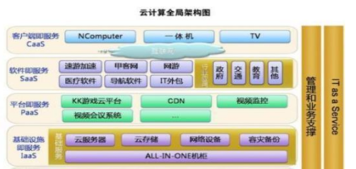 工業(yè)4.0時代生物制藥企業(yè)智能化工廠的建設路徑與應用軟件服務