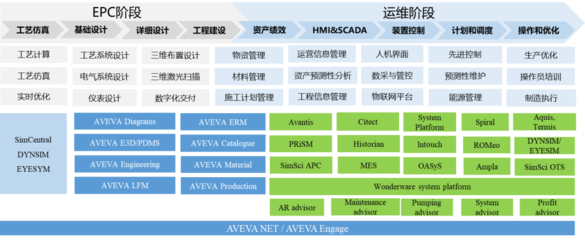 應用軟件服務的核心價值與發(fā)展趨勢