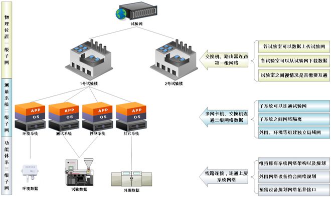 零基礎學習組態(tài)軟件設計的方法和必備知識