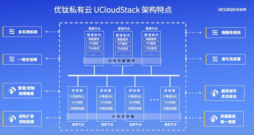 UCloud優(yōu)刻得召開私有云與混合云軟件產(chǎn)品發(fā)布暨合作伙伴招募會，攜手生態(tài)伙伴共贏數(shù)字化未來