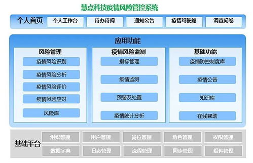 科技戰(zhàn)“疫” 感謝有你——基礎(chǔ)軟件服務(wù)的幕后力量