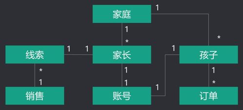 為什么ER建模是軟件產(chǎn)品設(shè)計(jì)的核心？——通過一個(gè)應(yīng)用軟件服務(wù)案例讓你深刻理解