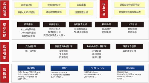 思邁特軟件 一站式大數據BI分析工具的領航者