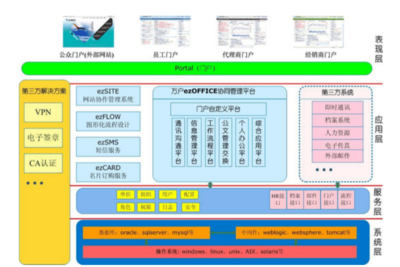 萬戶網絡ezOFFICE協同辦公平臺主要功能模塊詳解