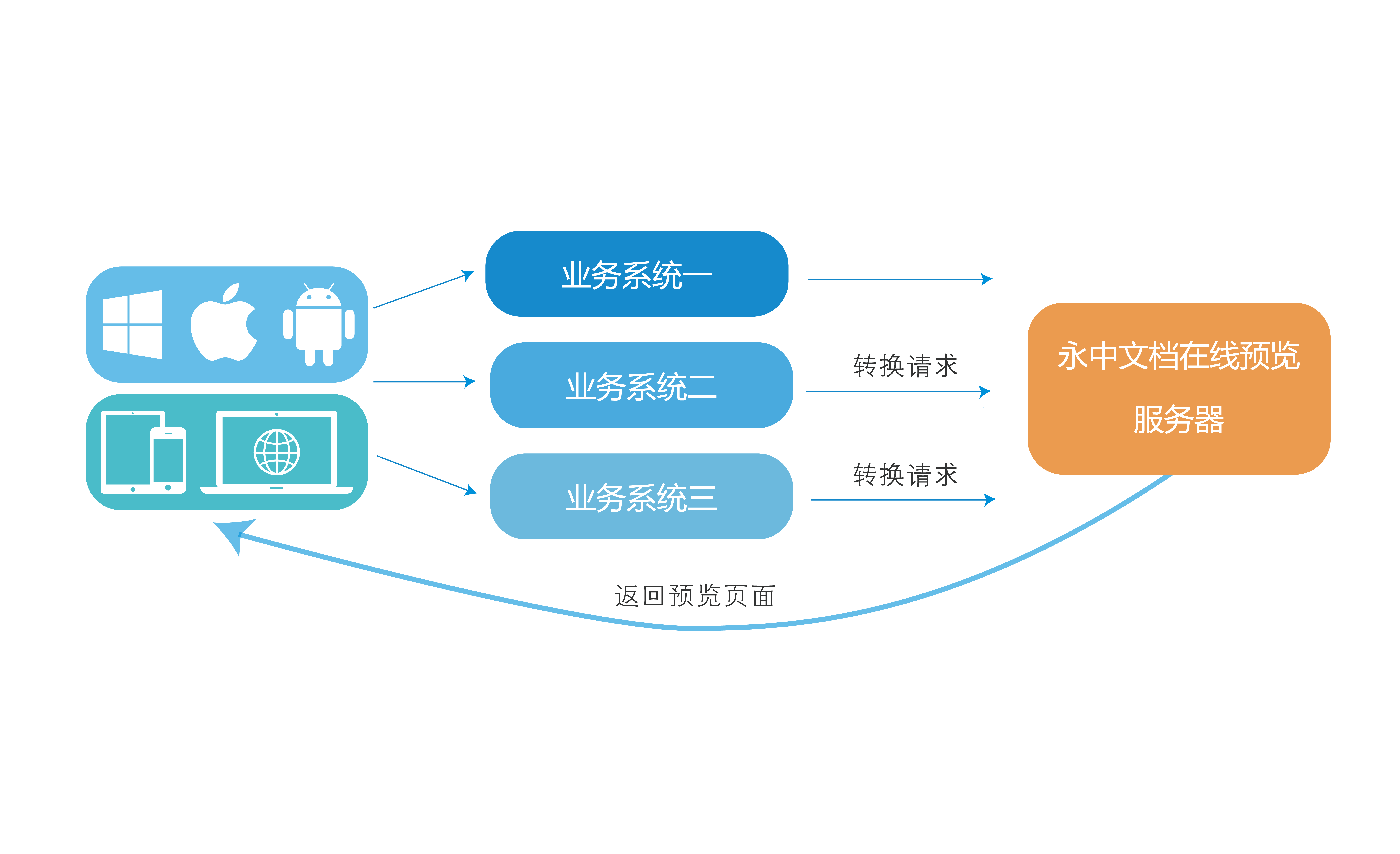 探索「在線預覽」的實用價值 零門檻告別“應用束縛”，重塑內容體驗方式